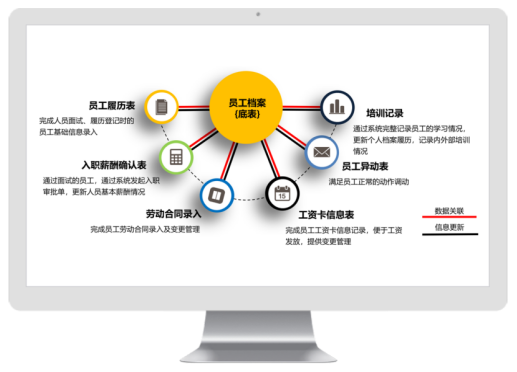艾弗森贝博ballbet官网人事管理