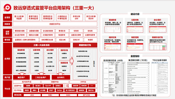 上海艾弗森贝博ballbet官网“三重一大”