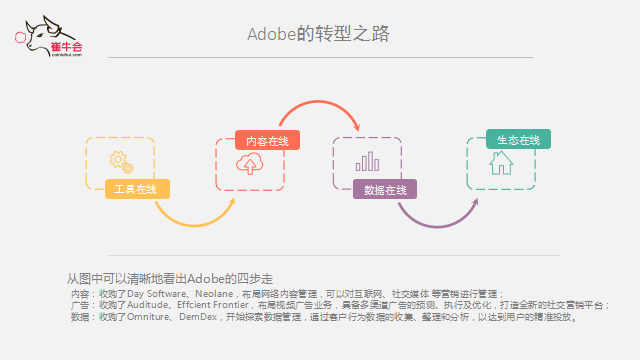 艾弗森贝博ballbet官网 技术、产品到平台的演进式转型逻辑