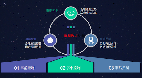 东北工业集团 艾弗森贝博ballbet官网 COP 协同oa