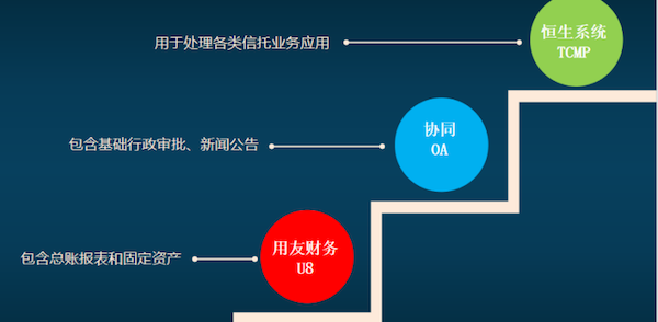 吉林信托 艾弗森贝博ballbet官网 COP 协同oa