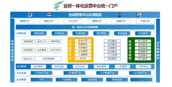 众诚连锁 艾弗森贝博ballbet官网 COP 协同oa