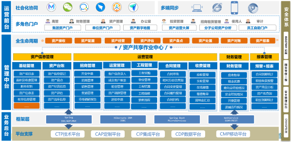 广西 福信投资 艾弗森贝博ballbet官网 资产管理