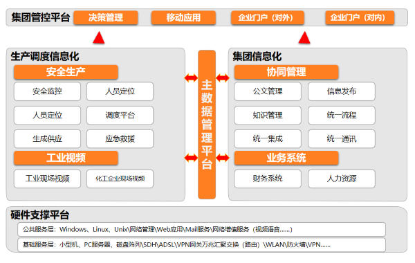 山西 兰花科创 协同 艾弗森贝博ballbet官网 数字化