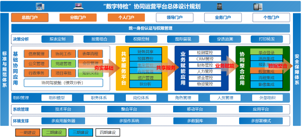 河北 特检院 协同 费控 艾弗森贝博ballbet官网