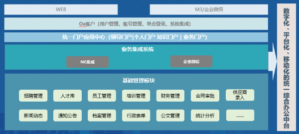 河北 新联合投资 艾弗森贝博ballbet官网 数字化