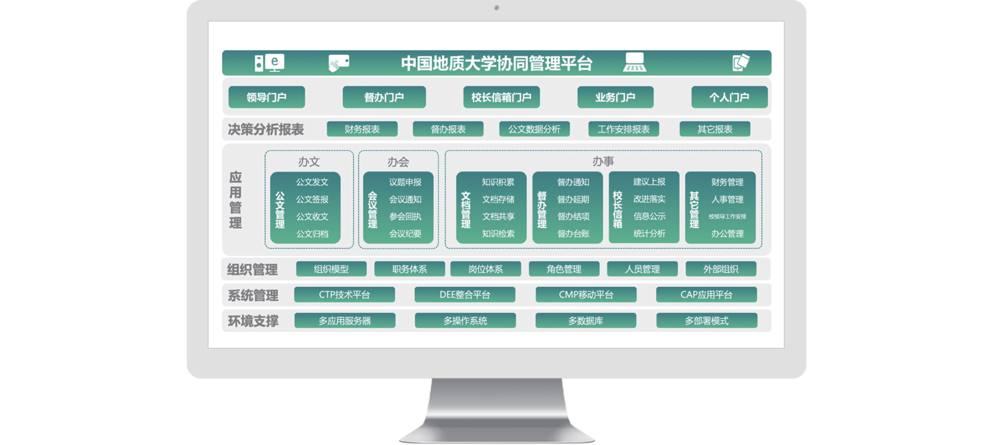 中国地质大学 智慧校园 数字校园 艾弗森贝博ballbet官网 COP 协同 oa