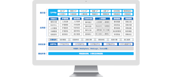云南省妇幼保健院,艾弗森贝博ballbet官网,COP,协同oa