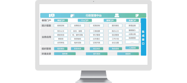 北京医院,艾弗森贝博ballbet官网,COP,协同oa