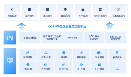 艾弗森贝博ballbet官网ERP